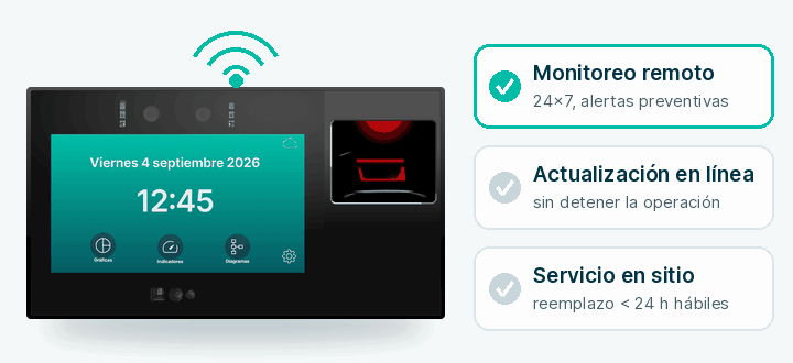 Soporte a los equipos Libera: monitoreo remoto, actualización en línea y servicio en sitio